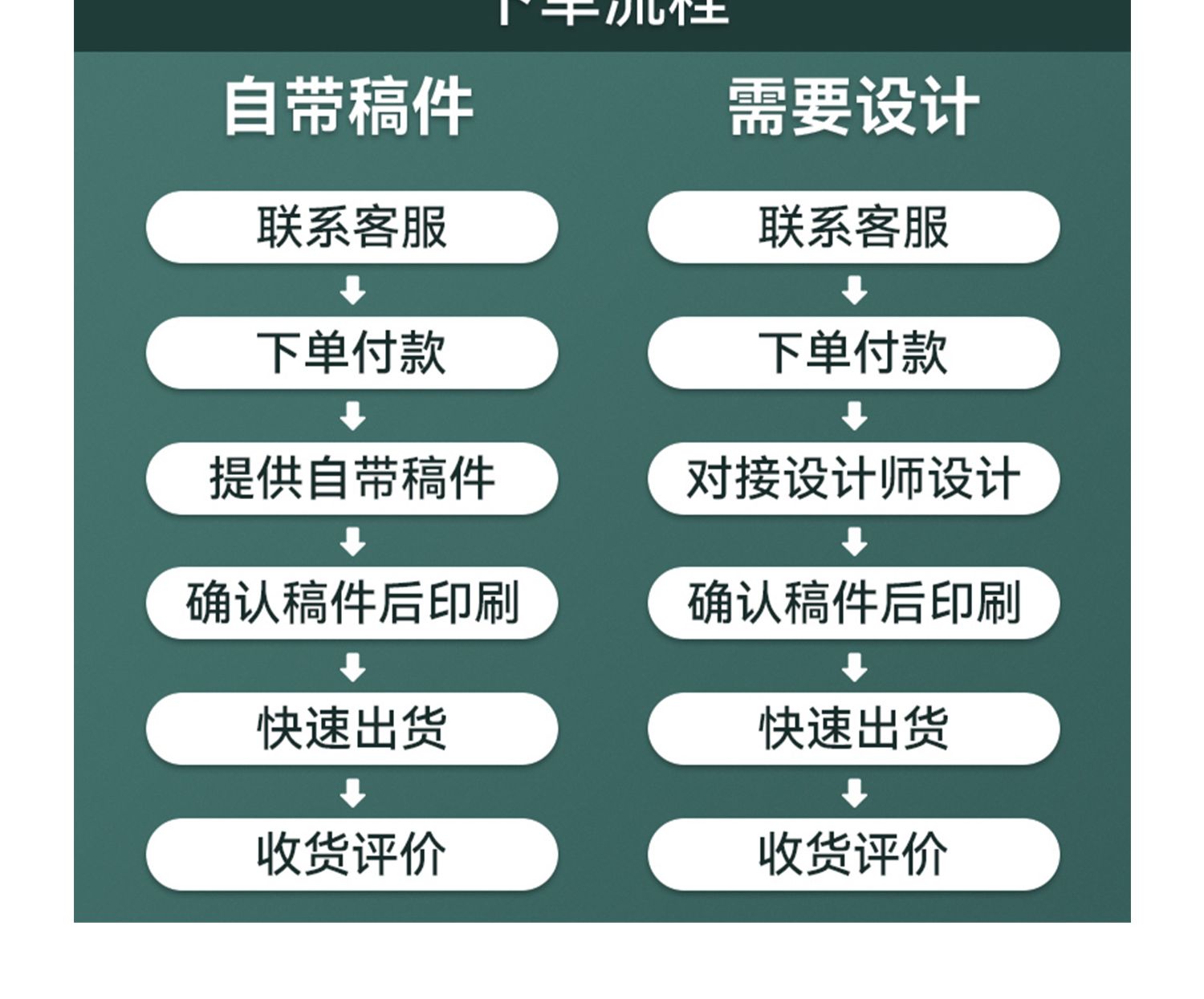 智能滴胶卡|小区卡|业主卡|广告扇|印刷品|手提袋|会员卡|贵宾卡|智能卡|ID卡|青岛制卡厂家|会员软件|云管理系统|收费系统|道闸|门禁|停车场系统|